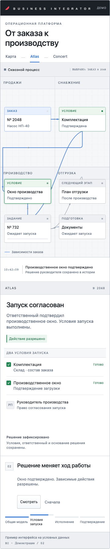 BI — общий пульт платформы, демонстрация на условных данных
